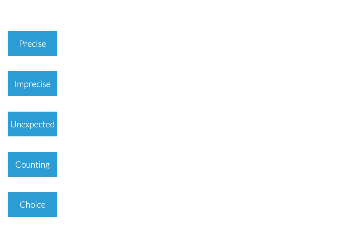 Five abstract types of number interaction.