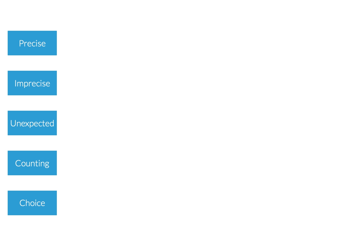 Five abstract types of number interaction.