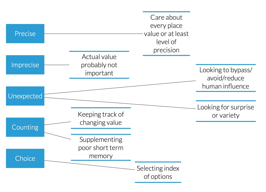 Adding definitions to the abstract types.