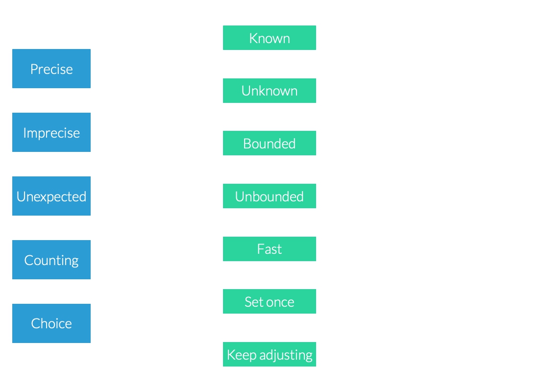 Properties of interaction types.