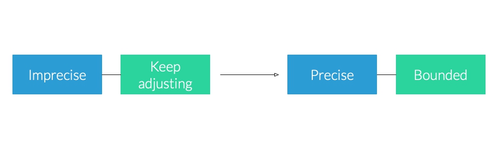 Visualising changing intentions