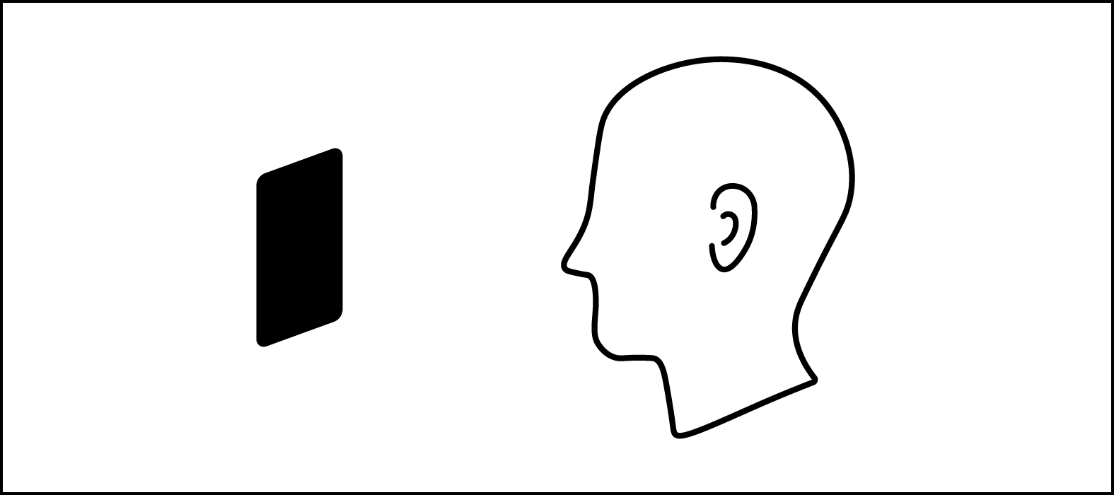 Estimating the head position based on the phone
