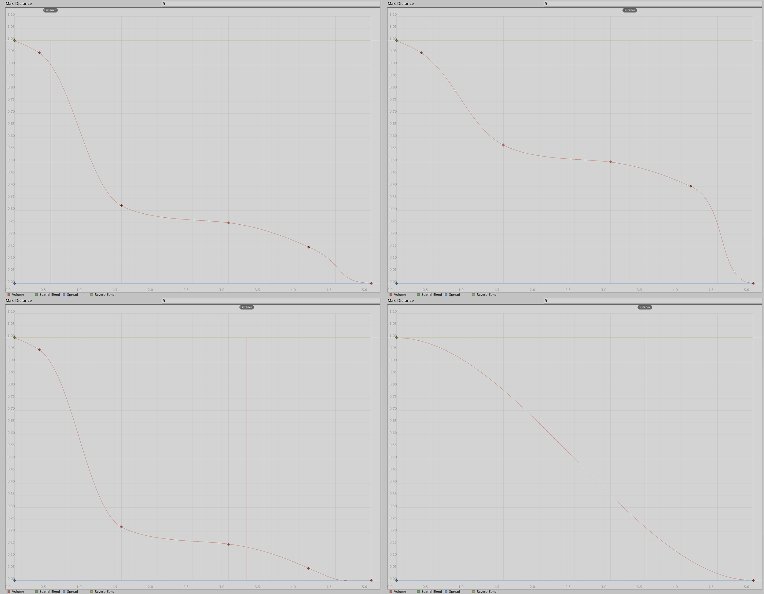 Volume roll-off curves, clockwise from top left: Common, Bass Drum, "Owls", Bass Arpeggios