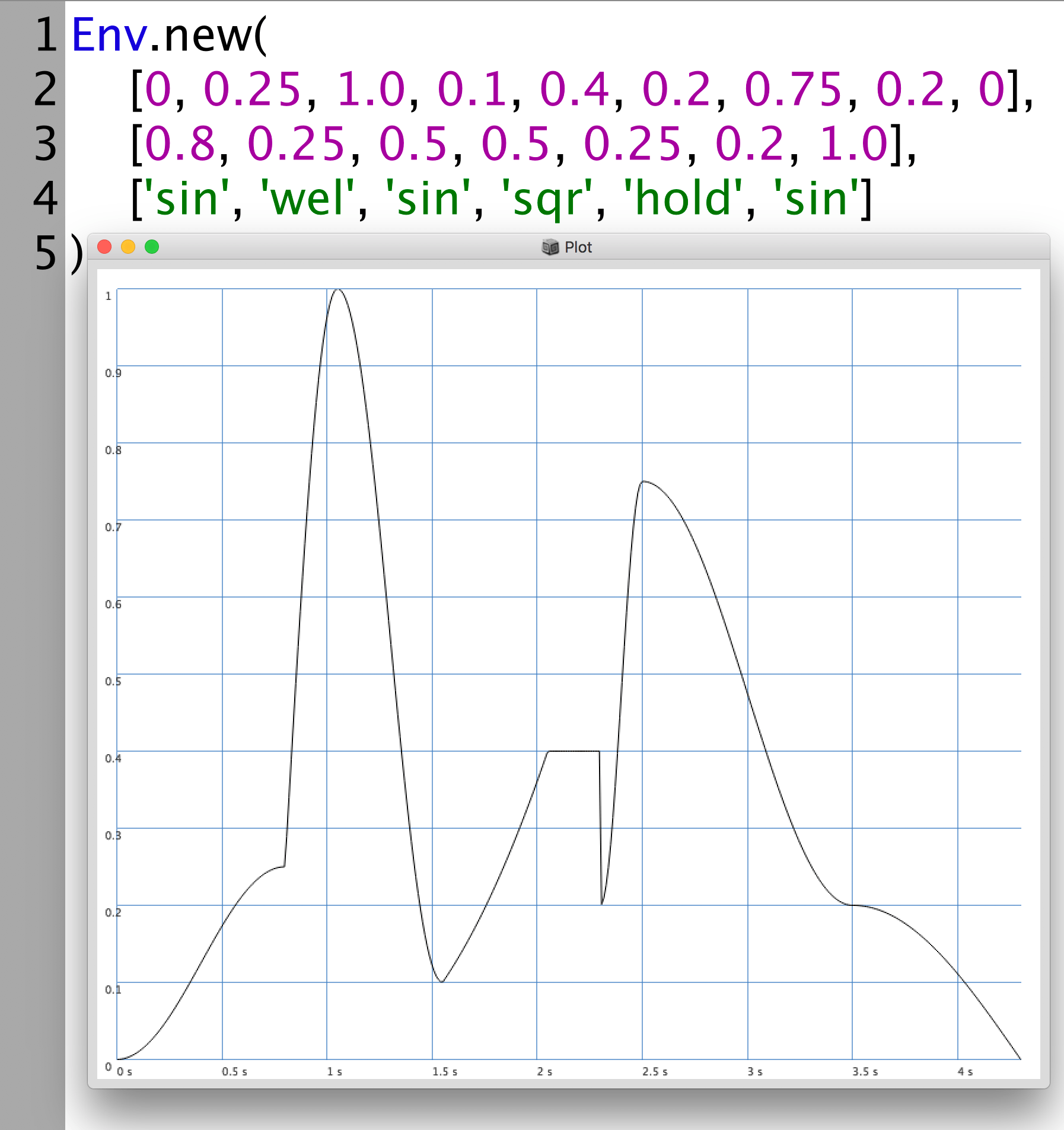 A complex envelope in SuperCollider