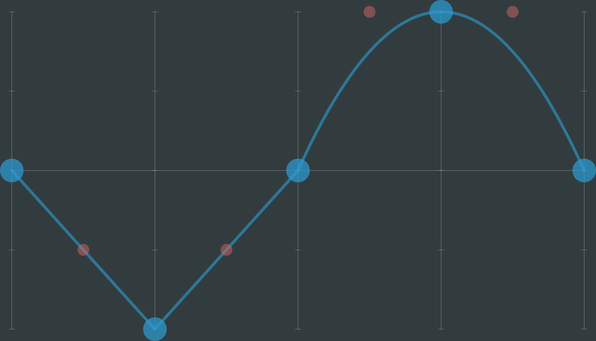 Waveform Interface