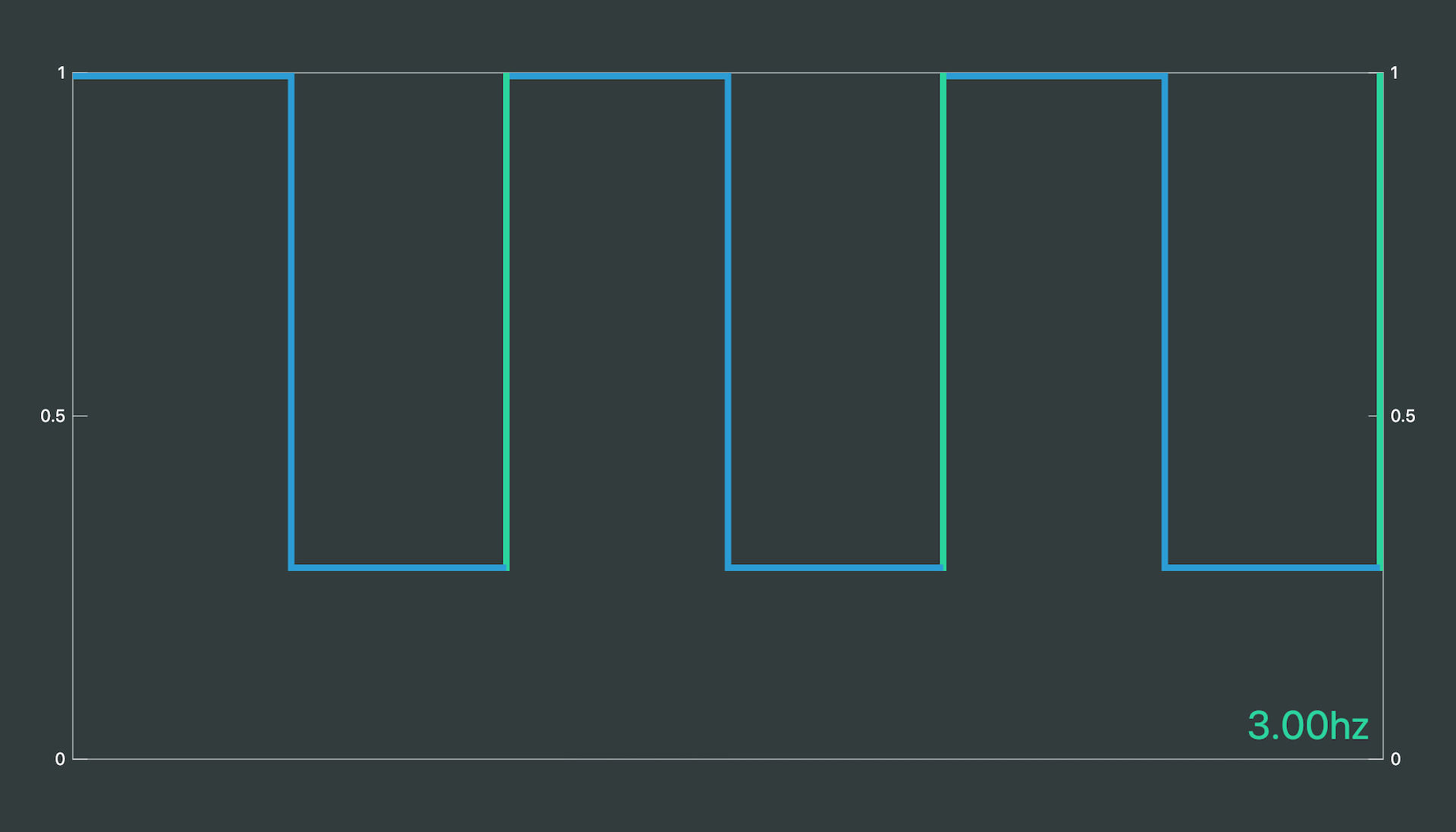 LFO Interface